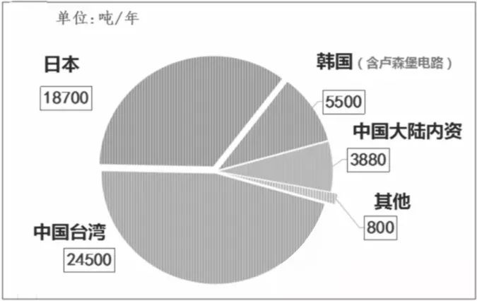 高频高速PCB覆铜板用三大关键原材料现况与性能需求